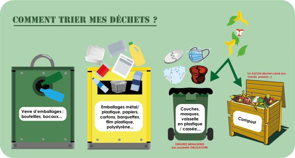 Visuel comment trier mes dechets 1 1024x548 Visuel comment trier mes dechets 1 1024x548
