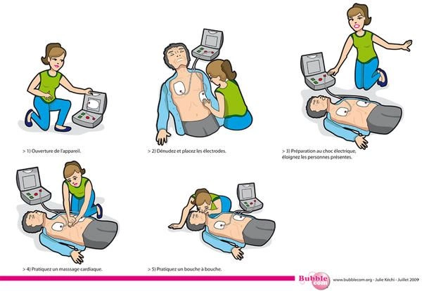 comment utilise ton un defibrillateur (1)